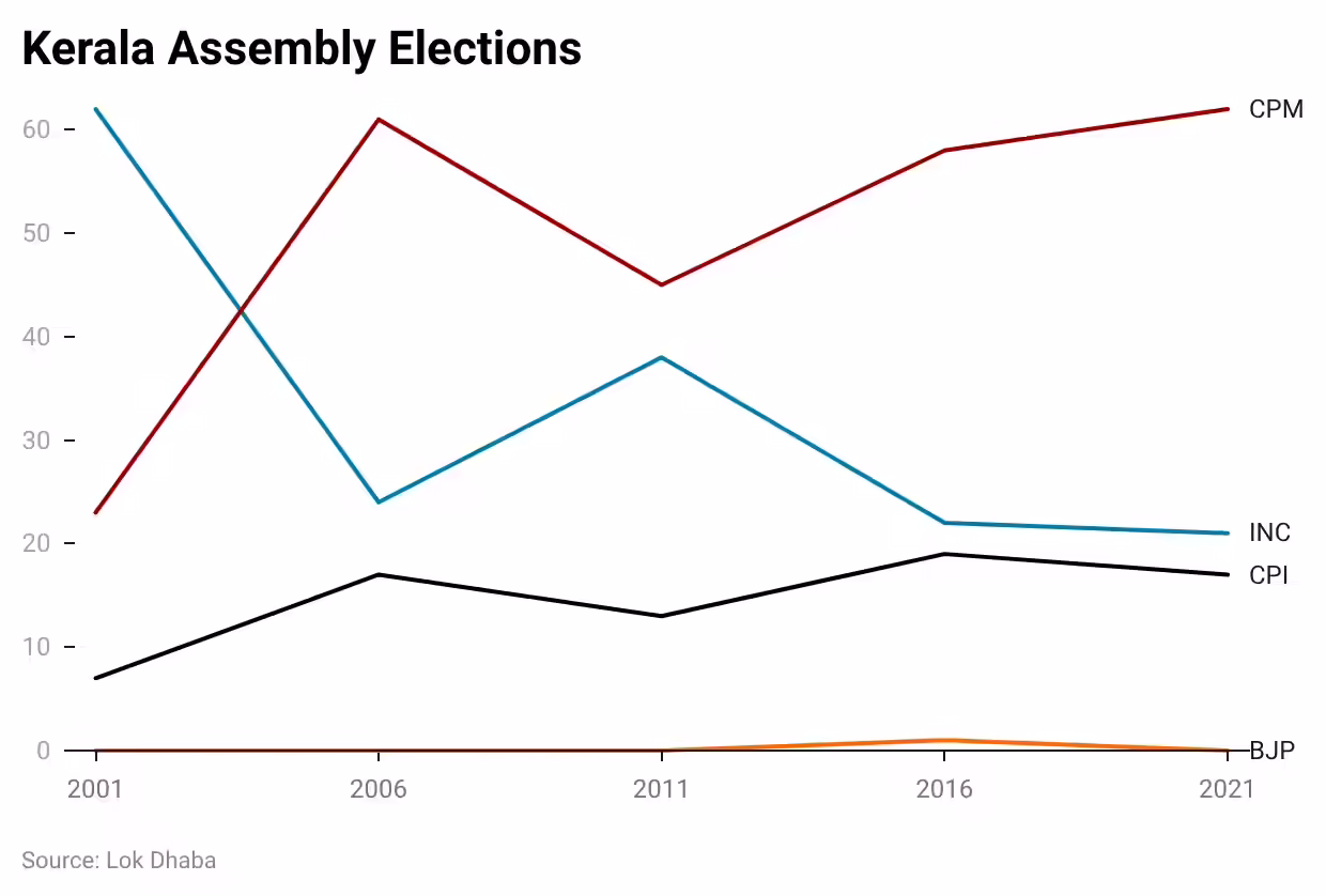 VSGWw-kerala-assembly-elections-