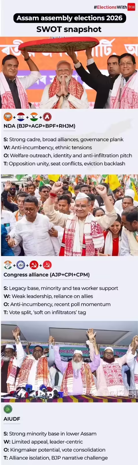 Assam SWOT analysis.