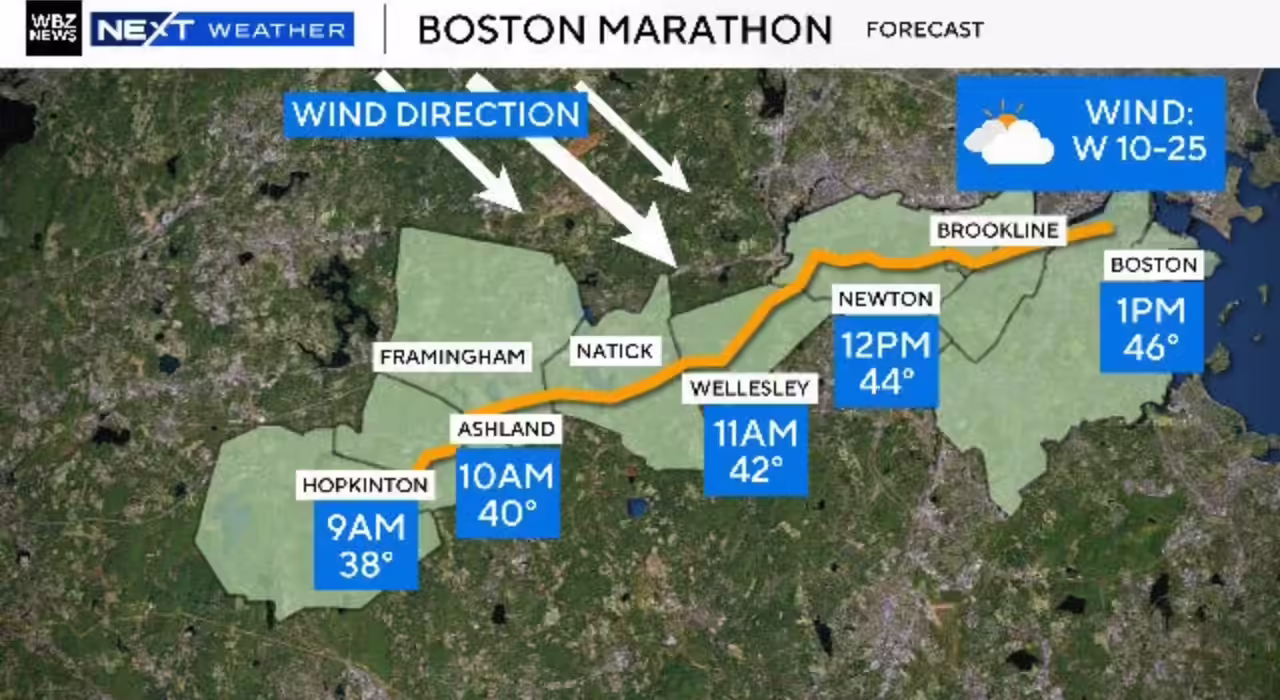 CBS Boston weather