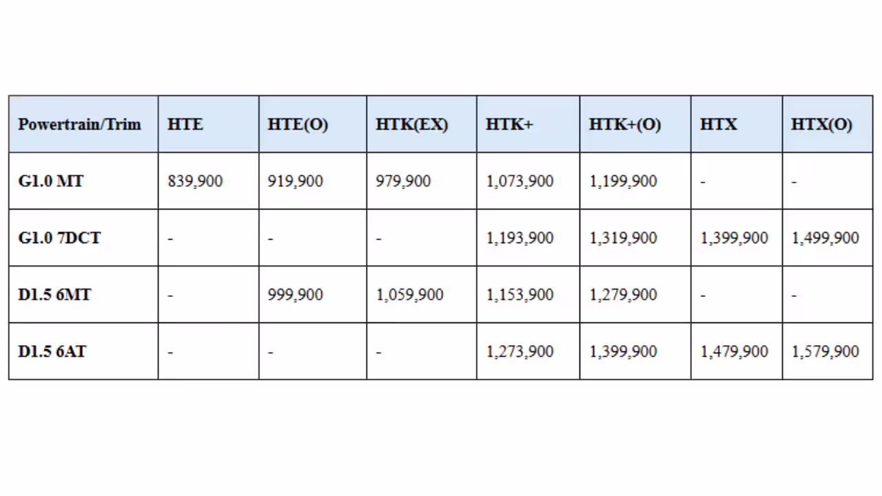 2026 Kia Syros price list