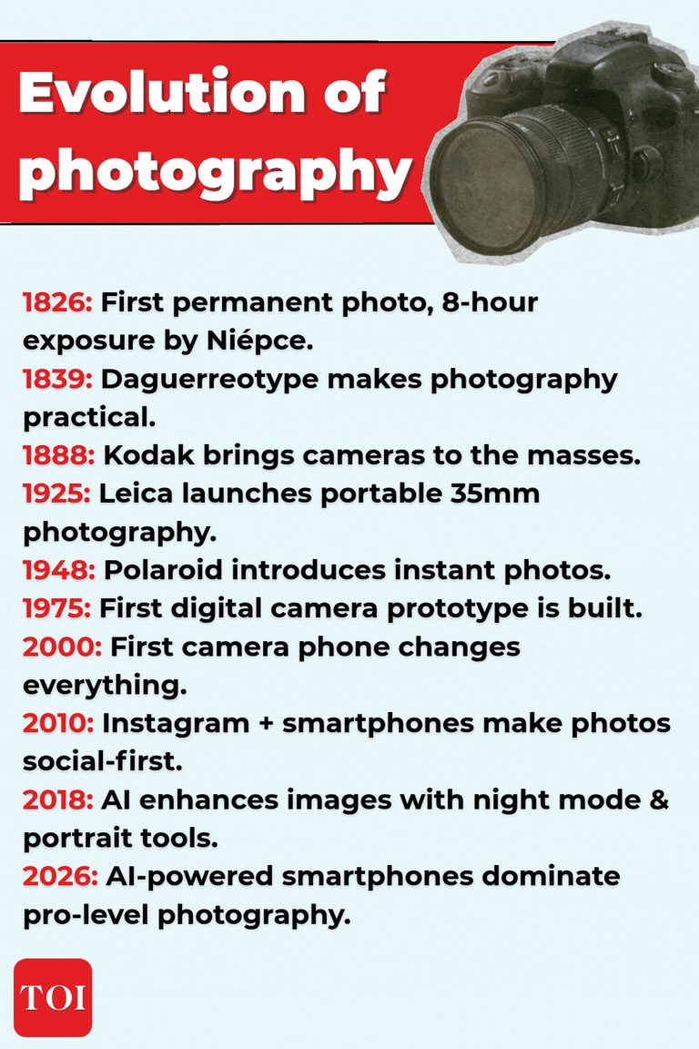 Evolution of photography