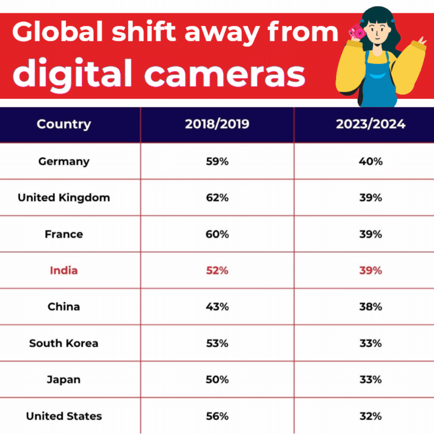 Info credit: Statista
