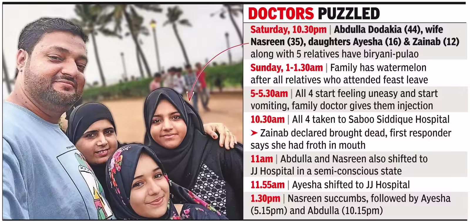 Doctors puzzled