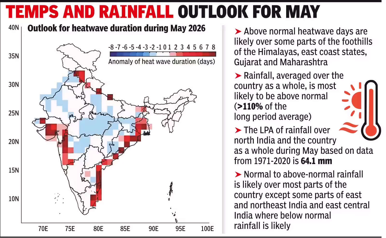 ‘Above normal’ rainfall to ensure many parts of India aren’t hotter than usual