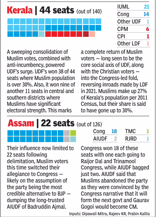 Kerala and Assam
