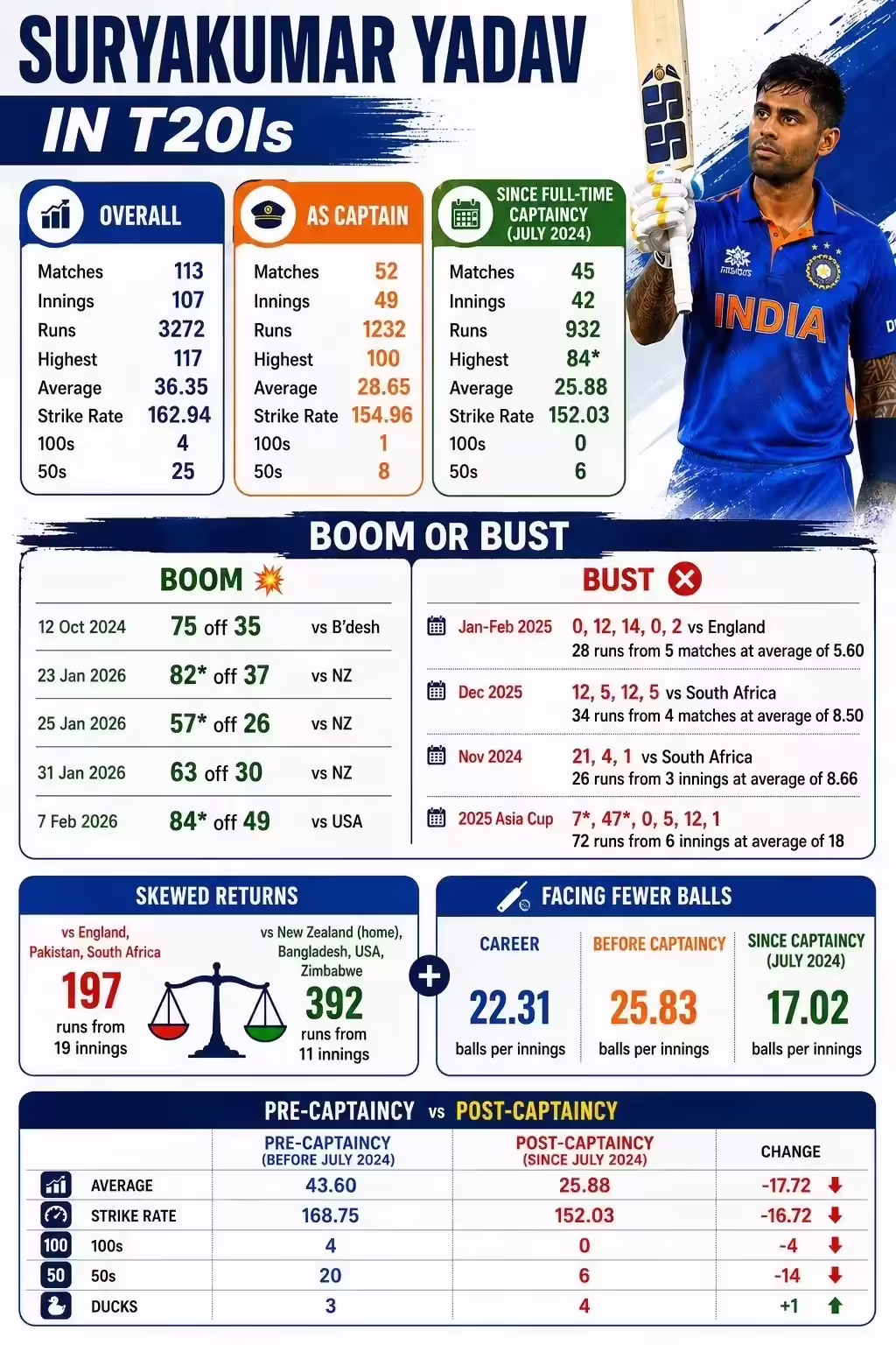 Suryakumar Yadav