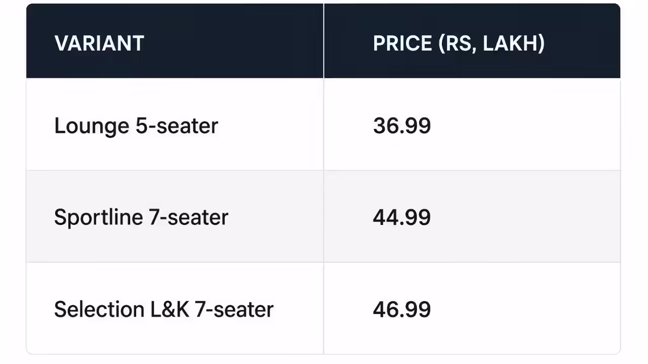 Price list